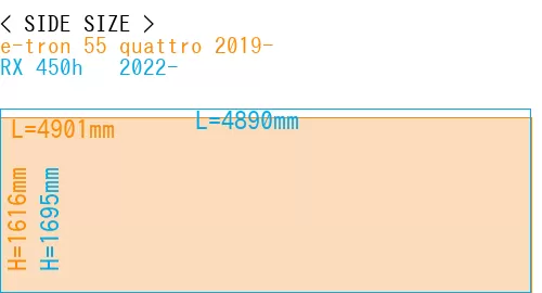 #e-tron 55 quattro 2019- + RX 450h + 2022-